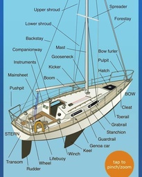 Sailing course